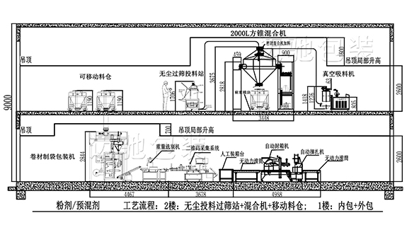 獸藥二層車間布局圖