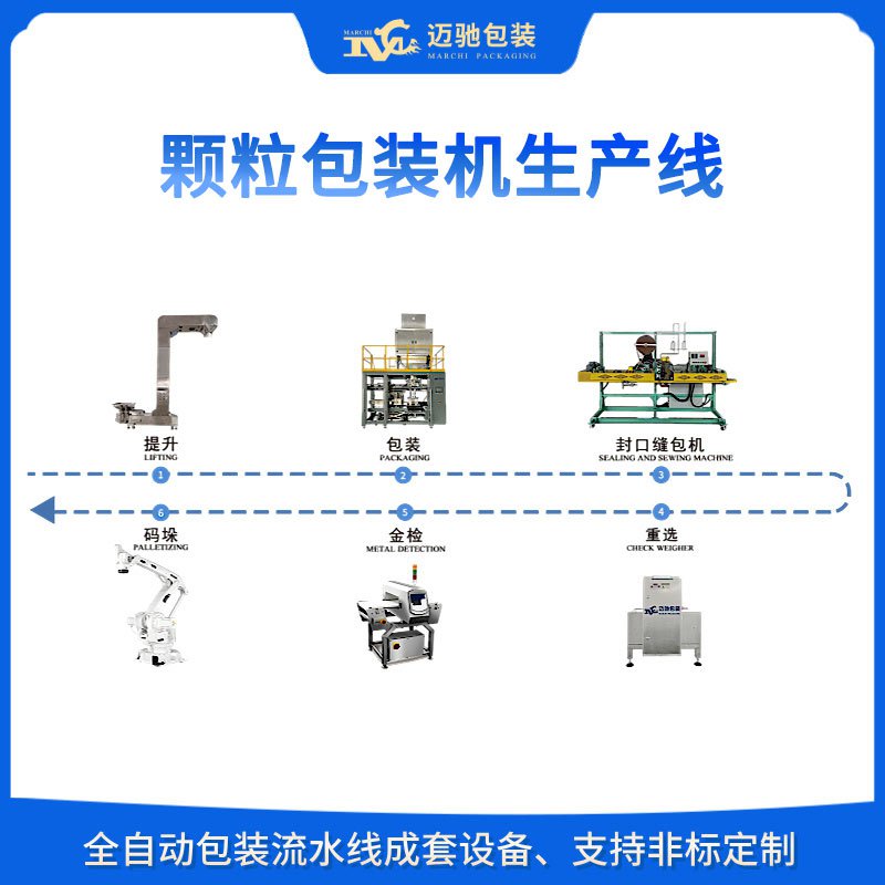 顆粒包裝機生產線的自動化革命：提升效率與精度